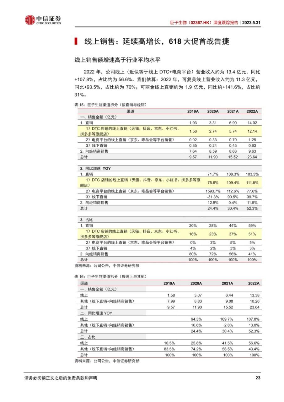 巨子生物-深度跟踪报告：敷料地位稳固，功效护肤高增