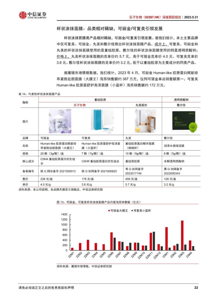 巨子生物-深度跟踪报告：敷料地位稳固，功效护肤高增