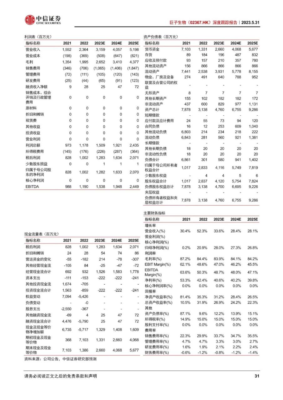 巨子生物-深度跟踪报告：敷料地位稳固，功效护肤高增