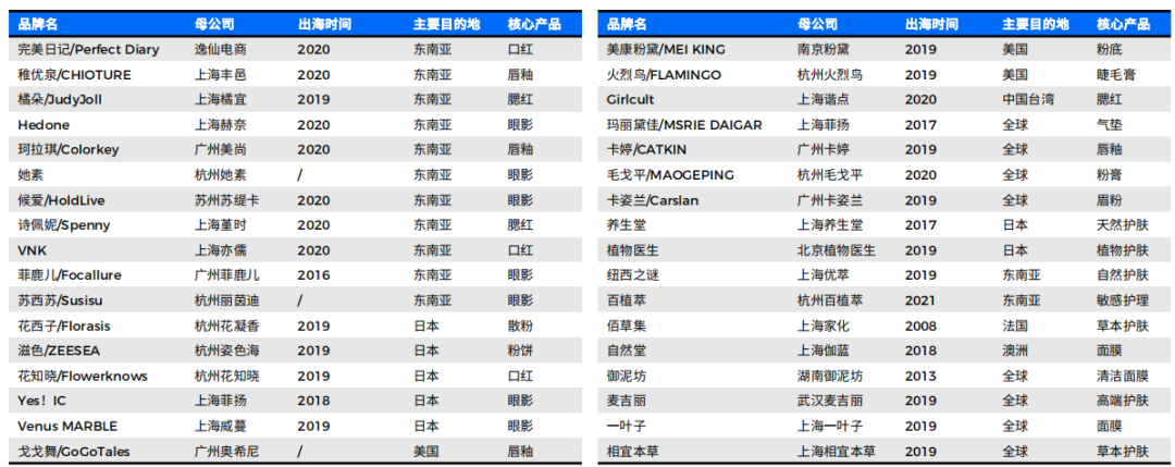 外企“掌门人”掀访华潮！