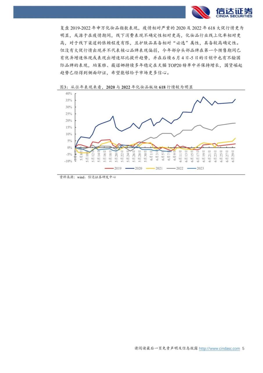 618国货崛起趋势依然明显，头部品牌表现存在分化