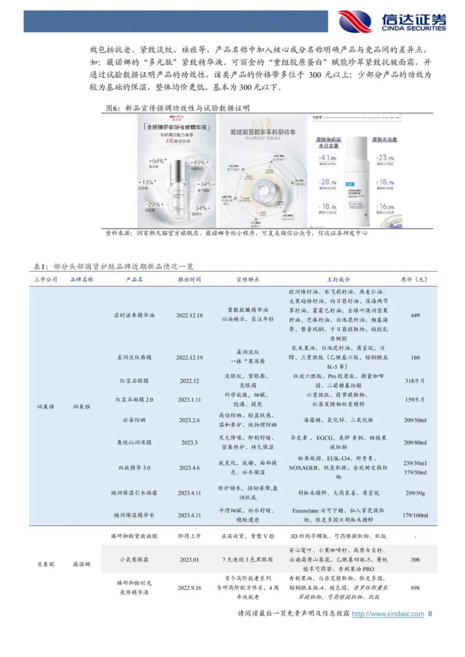 618国货崛起趋势依然明显，头部品牌表现存在分化