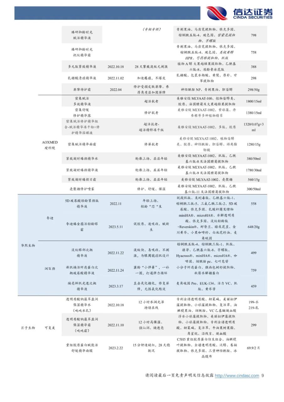 618国货崛起趋势依然明显，头部品牌表现存在分化