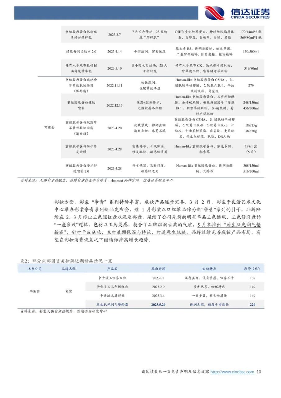 618国货崛起趋势依然明显，头部品牌表现存在分化