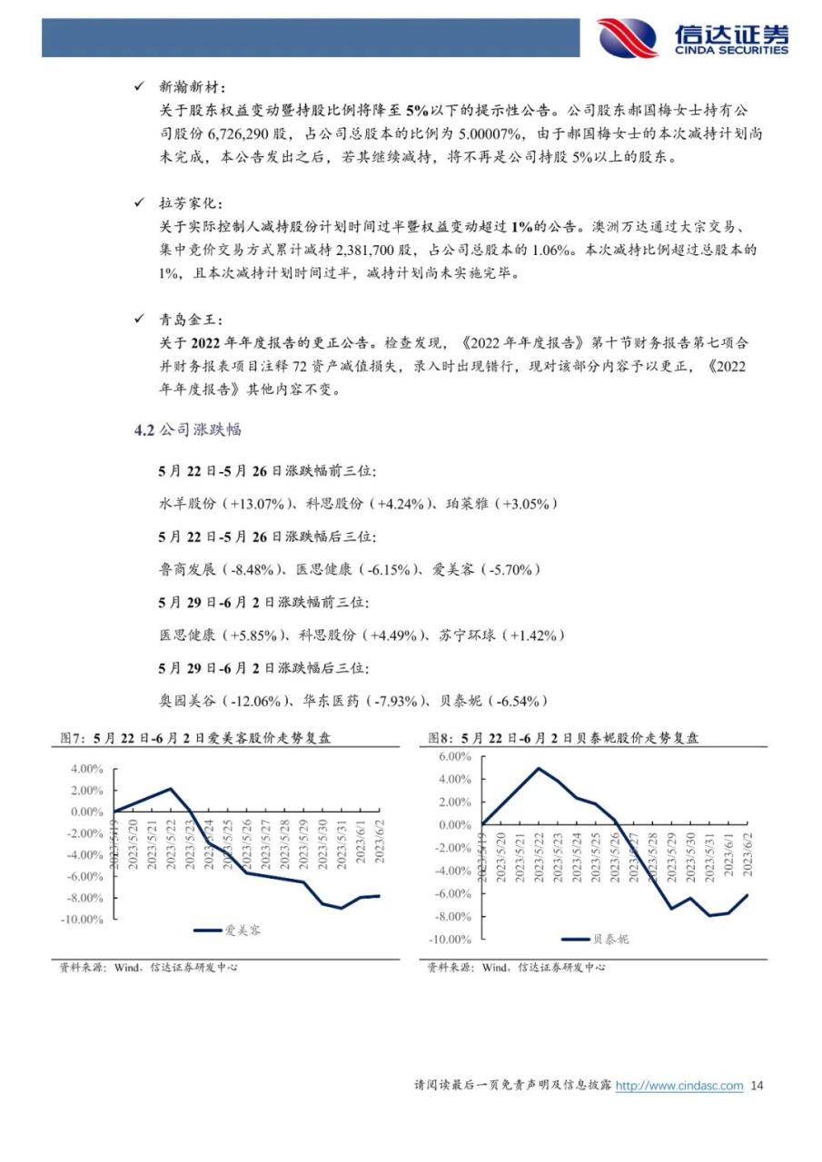 618国货崛起趋势依然明显，头部品牌表现存在分化