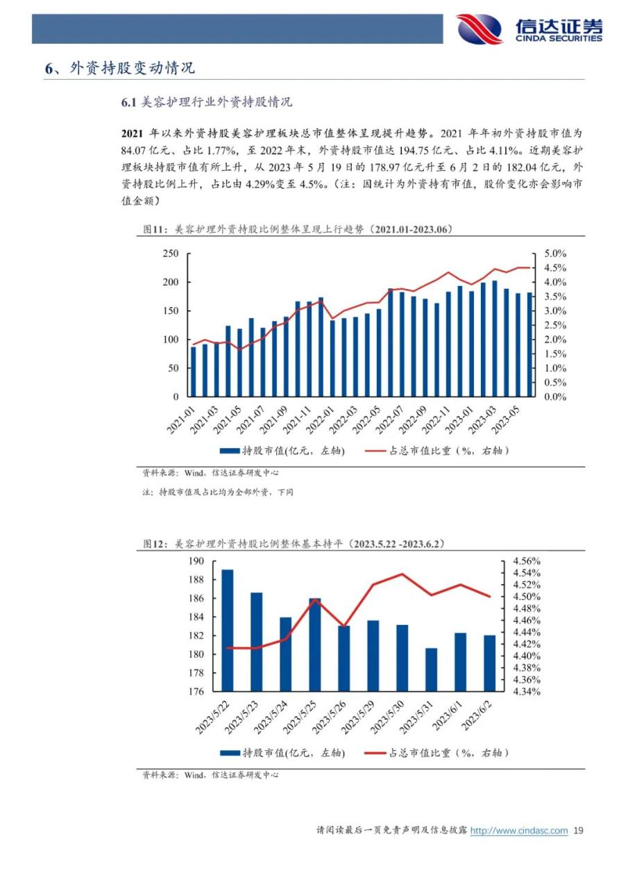 618国货崛起趋势依然明显，头部品牌表现存在分化