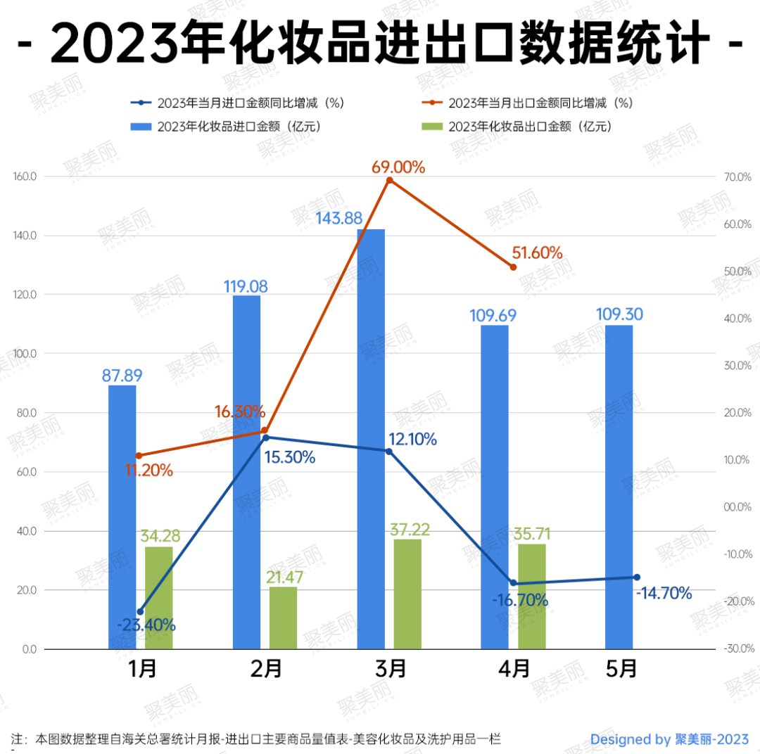 原料溶液≠原料成分/广州立白等10家企业注销/新原料注册审批指南 | 美周热点