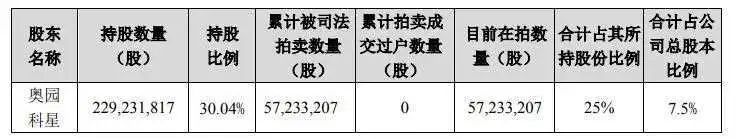 近期医美赛道上的两场“接力赛”