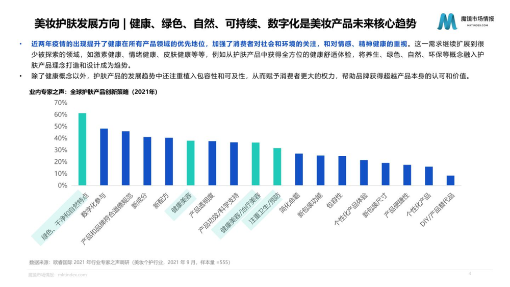 个护美妆市场趋势与高潜力成分洞察