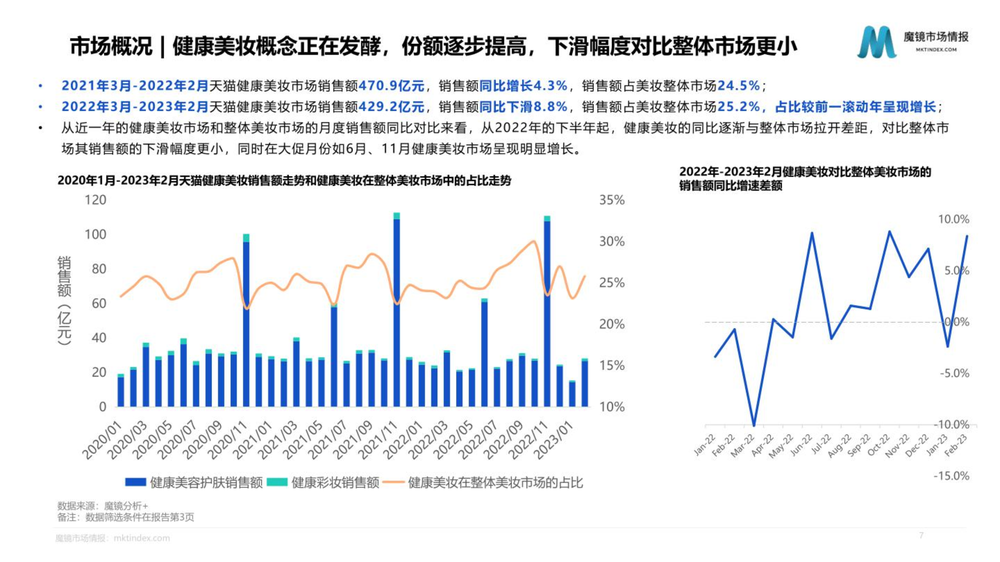 个护美妆市场趋势与高潜力成分洞察