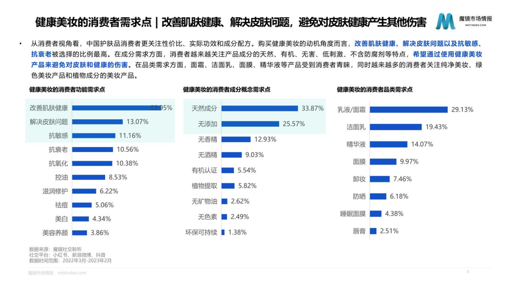 个护美妆市场趋势与高潜力成分洞察