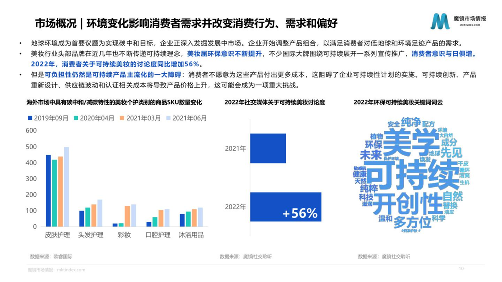 个护美妆市场趋势与高潜力成分洞察