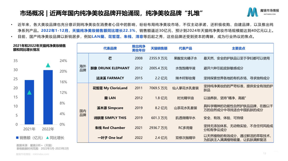 个护美妆市场趋势与高潜力成分洞察