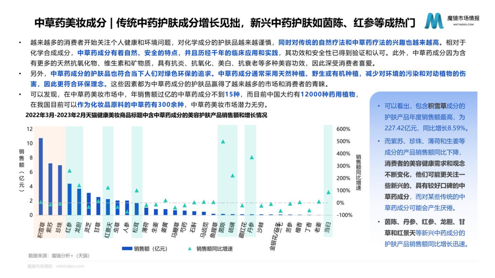 个护美妆市场趋势与高潜力成分洞察