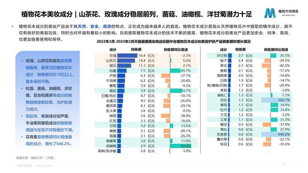 个护美妆市场趋势与高潜力成分洞察