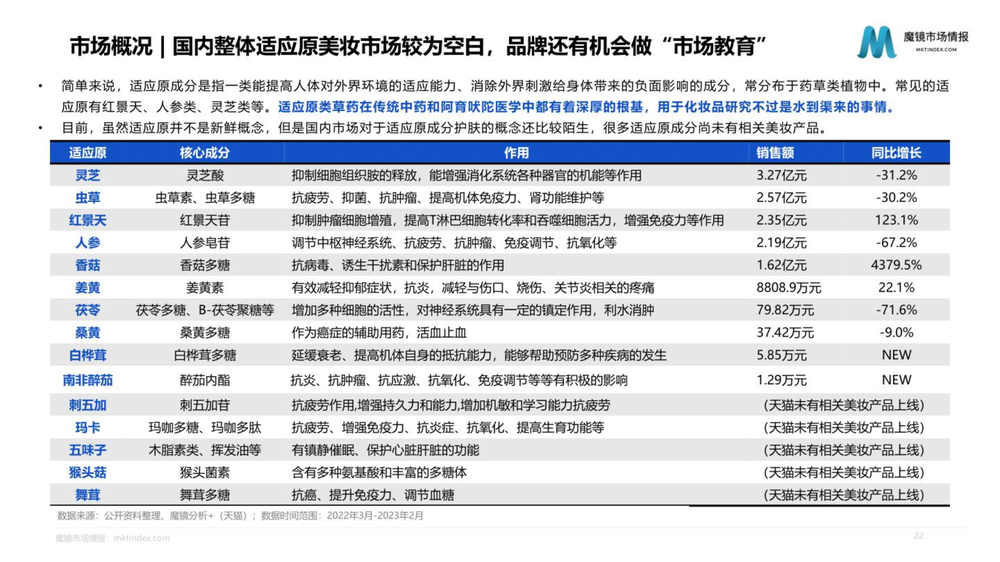 个护美妆市场趋势与高潜力成分洞察