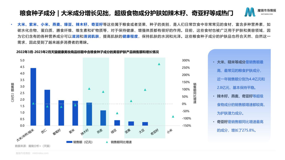 个护美妆市场趋势与高潜力成分洞察