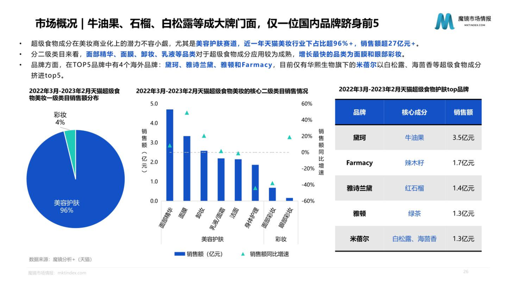 个护美妆市场趋势与高潜力成分洞察