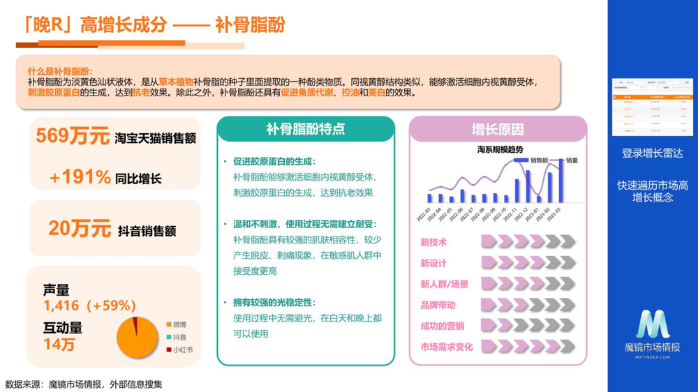 个护美妆市场趋势与高潜力成分洞察