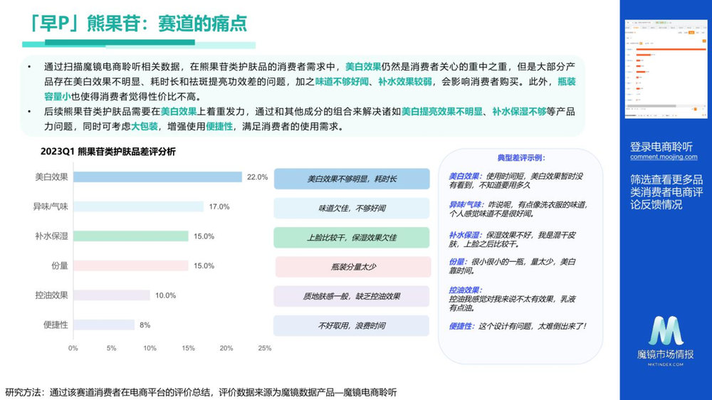 个护美妆市场趋势与高潜力成分洞察