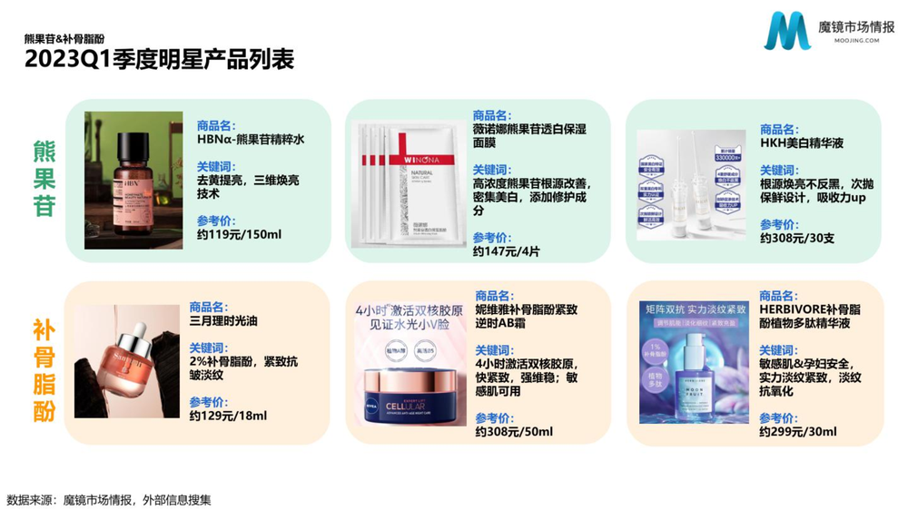 个护美妆市场趋势与高潜力成分洞察