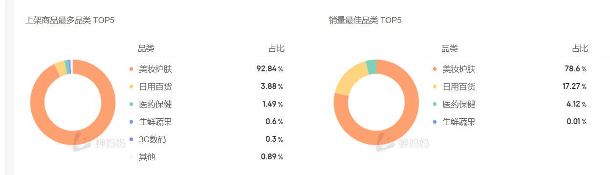 9场直播GMV超9亿，他们以何种玩法制胜？