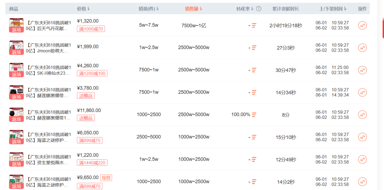 9场直播GMV超9亿，他们以何种玩法制胜？