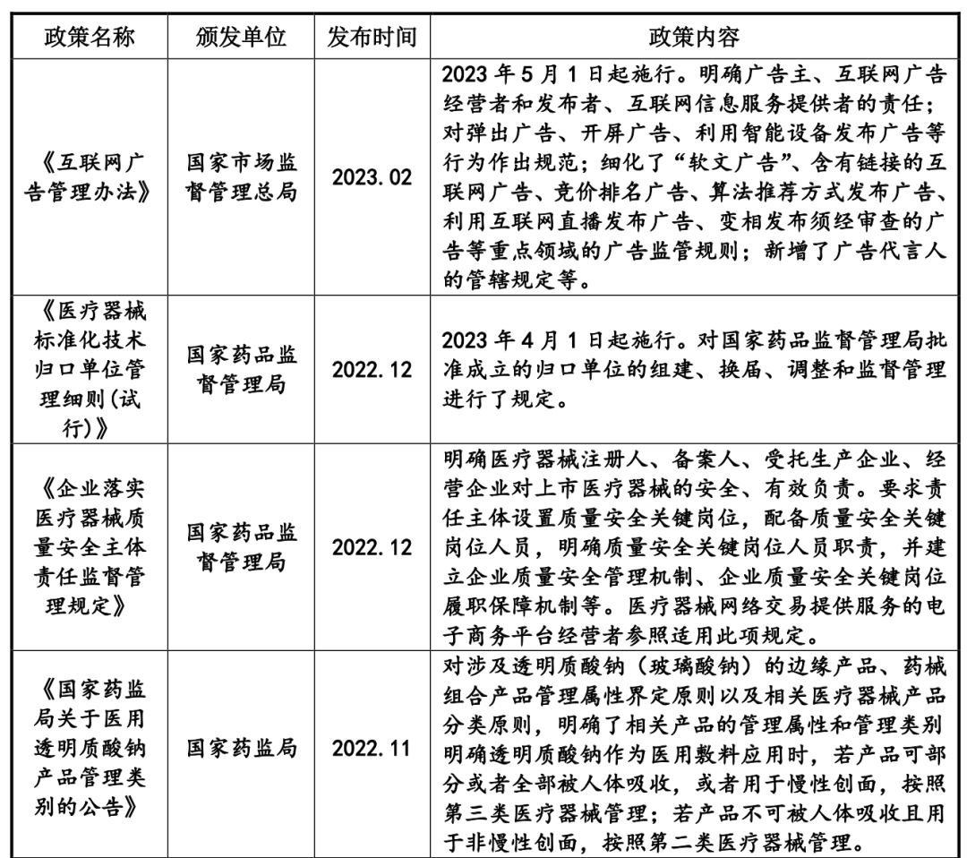 敷尔佳: 终于成功IPO，却被怀疑在收“智商税”