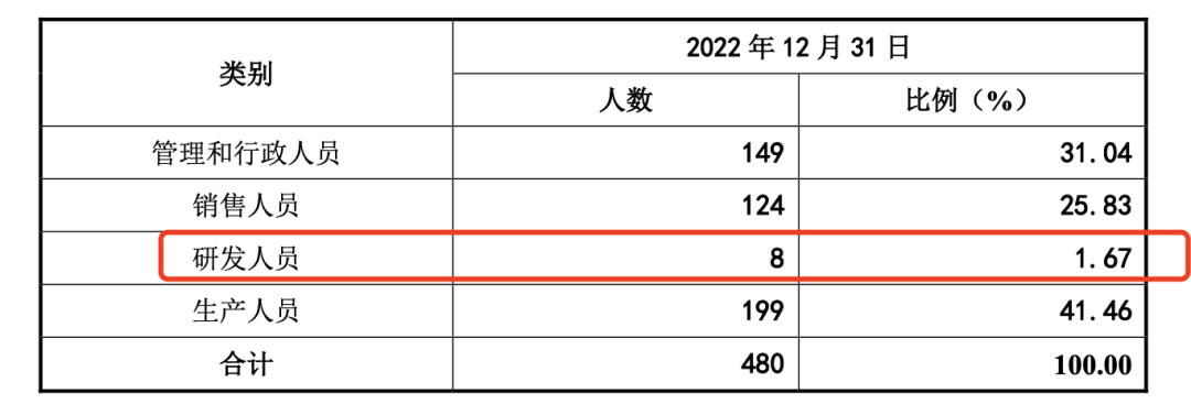 敷尔佳: 终于成功IPO，却被怀疑在收“智商税”