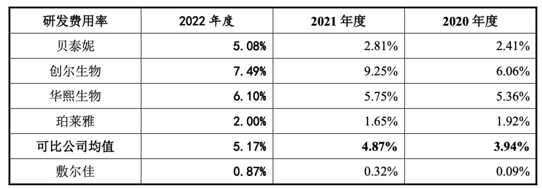 敷尔佳: 终于成功IPO，却被怀疑在收“智商税”