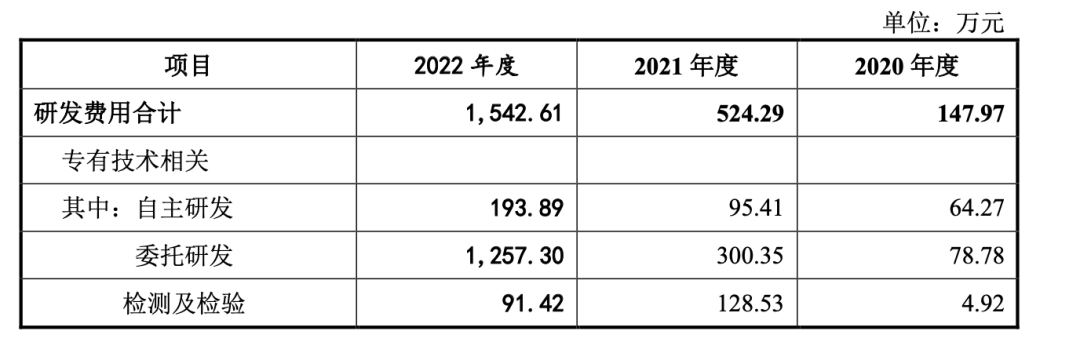 敷尔佳: 终于成功IPO，却被怀疑在收“智商税”