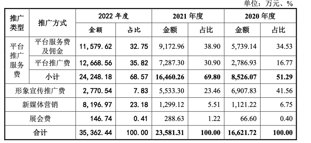 敷尔佳: 终于成功IPO，却被怀疑在收“智商税”