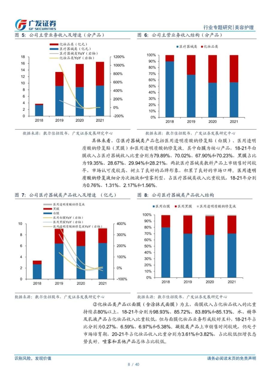 专题 | 敷尔佳：《医用敷料龙头，功能性护肤品开辟第二增长曲线》