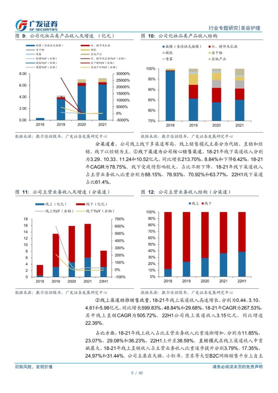 专题 | 敷尔佳：《医用敷料龙头，功能性护肤品开辟第二增长曲线》