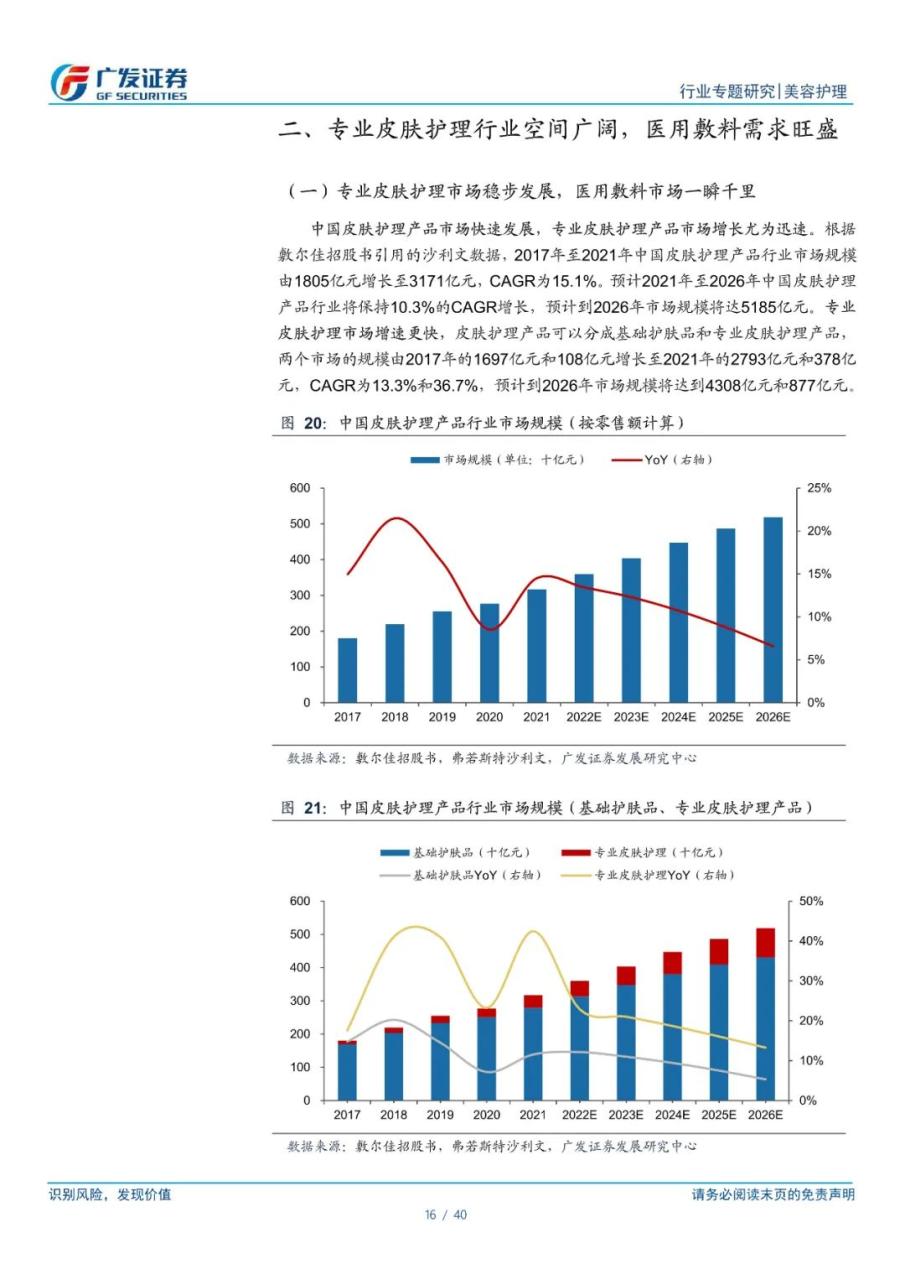 专题 | 敷尔佳：《医用敷料龙头，功能性护肤品开辟第二增长曲线》