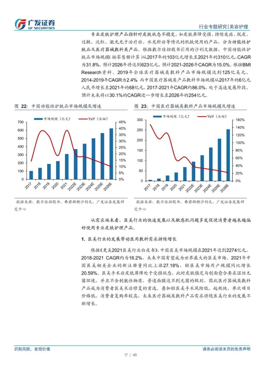 专题 | 敷尔佳：《医用敷料龙头，功能性护肤品开辟第二增长曲线》