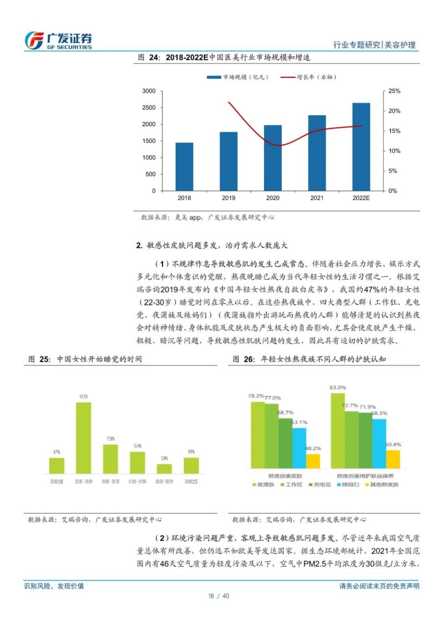 专题 | 敷尔佳：《医用敷料龙头，功能性护肤品开辟第二增长曲线》