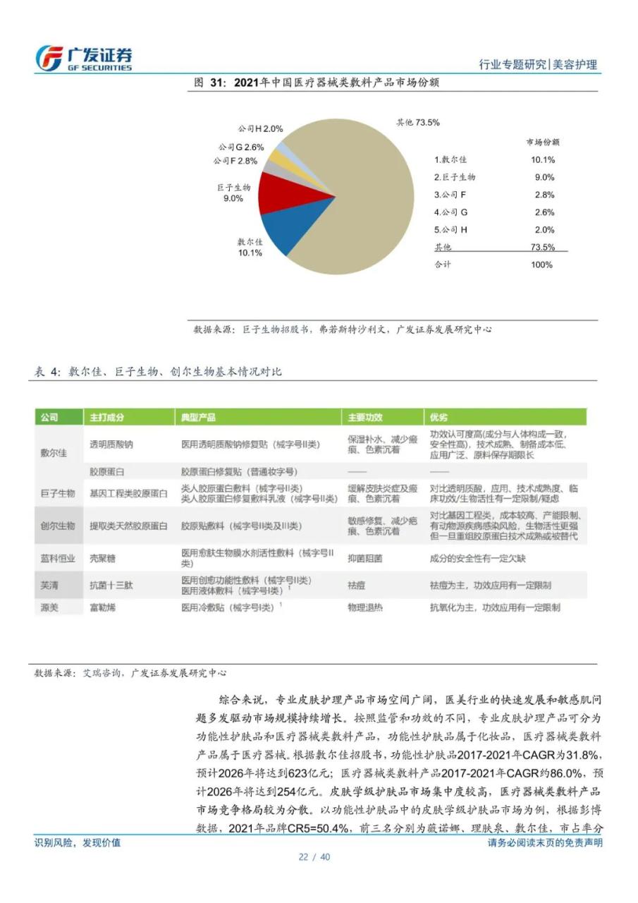 专题 | 敷尔佳：《医用敷料龙头，功能性护肤品开辟第二增长曲线》