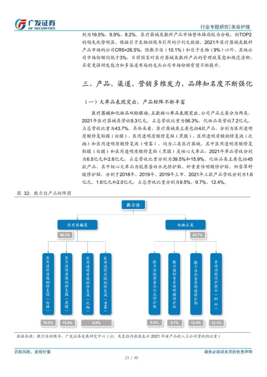 专题 | 敷尔佳：《医用敷料龙头，功能性护肤品开辟第二增长曲线》