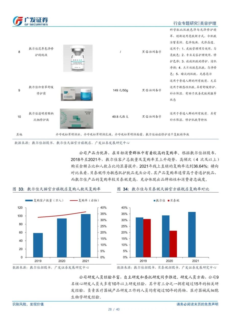 专题 | 敷尔佳：《医用敷料龙头，功能性护肤品开辟第二增长曲线》