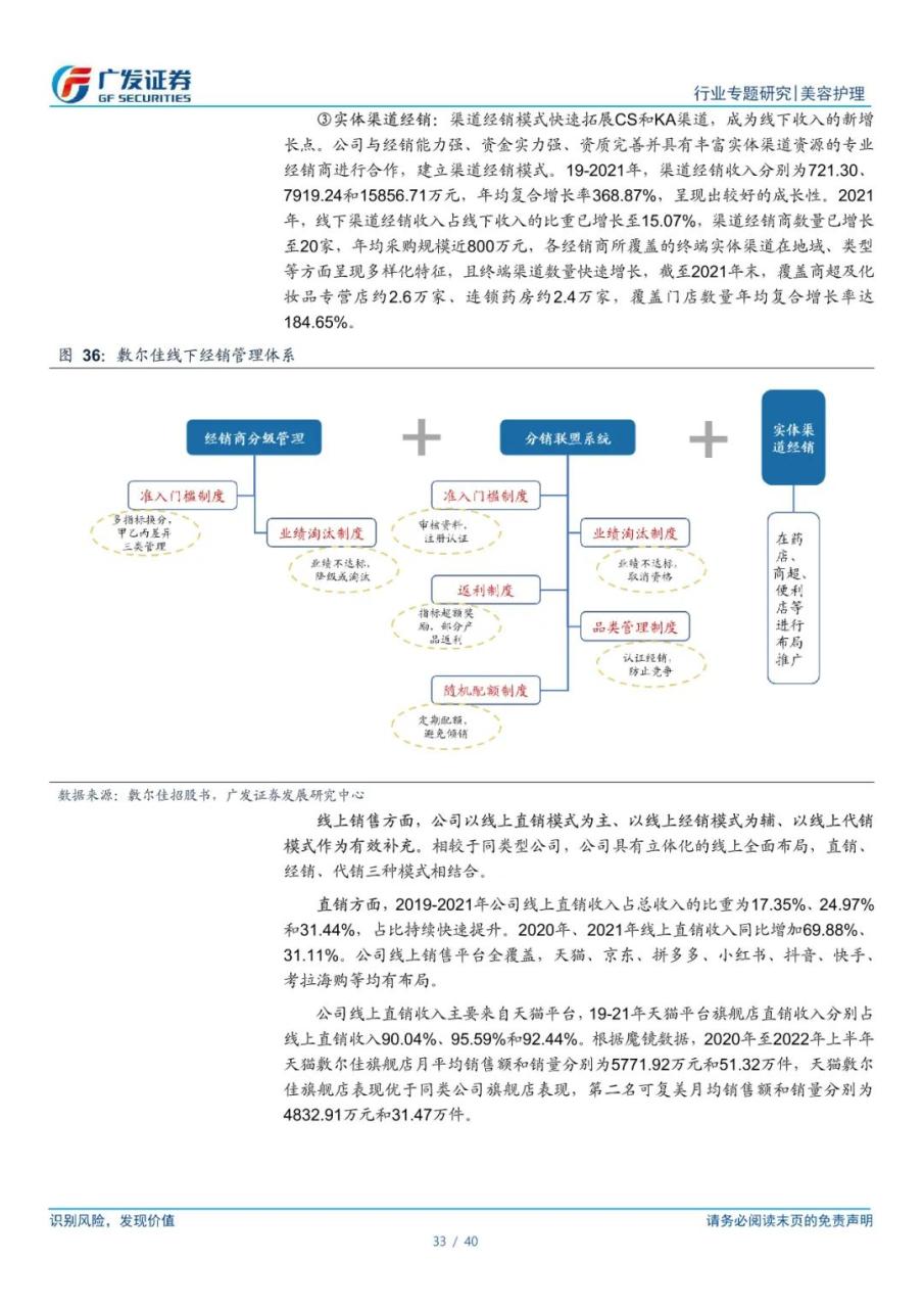 专题 | 敷尔佳：《医用敷料龙头，功能性护肤品开辟第二增长曲线》