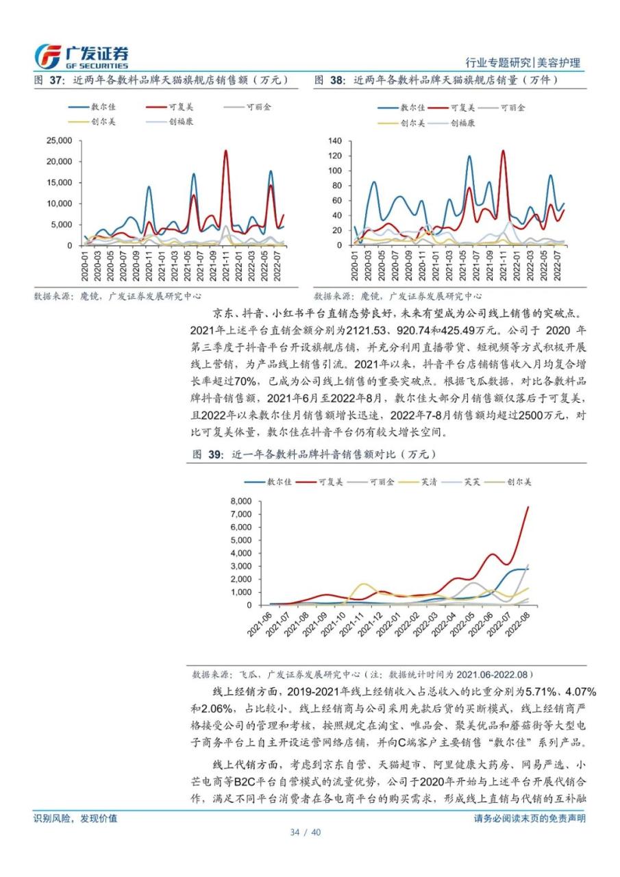 专题 | 敷尔佳：《医用敷料龙头，功能性护肤品开辟第二增长曲线》