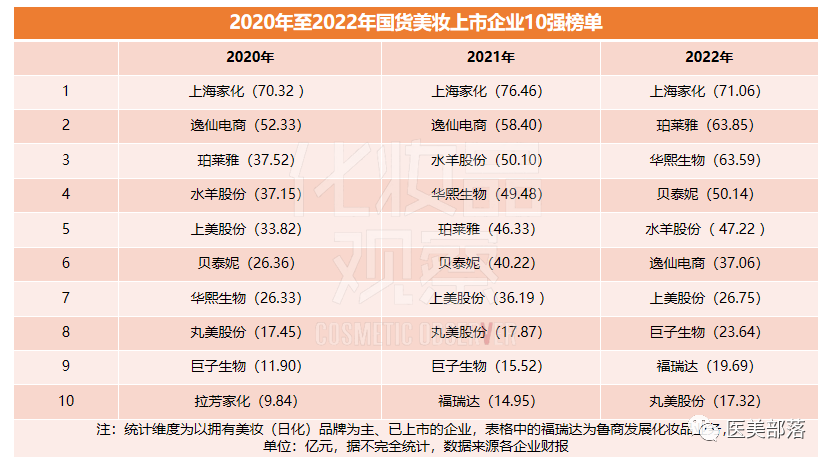 医美 | 敷尔佳：创业板IPO注册"获批"，启动首次股票公开"发行"