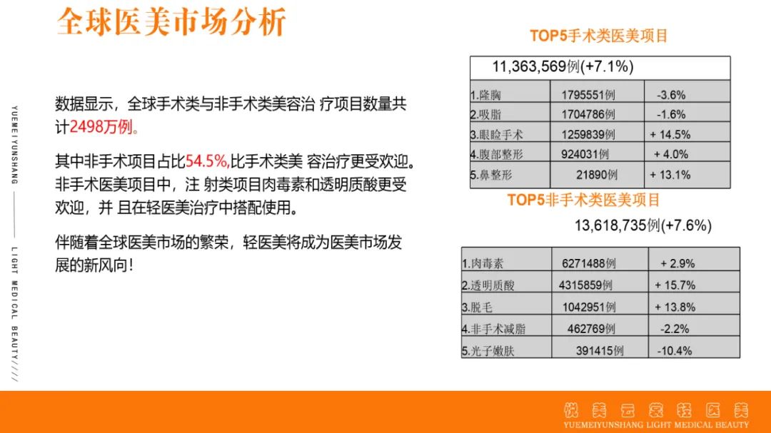 【展商推荐】新模式、新理念——悦美云裳轻医美