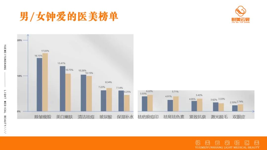 【展商推荐】新模式、新理念——悦美云裳轻医美