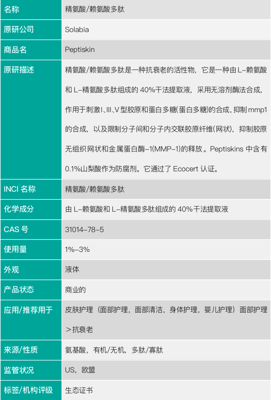 为何原料安全与功效创新如此受关注？