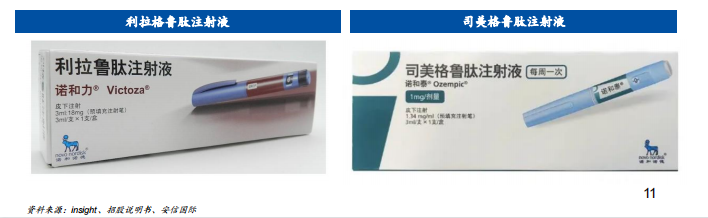 减脂塑形热潮兴起，药械减肥还有哪些潜力？