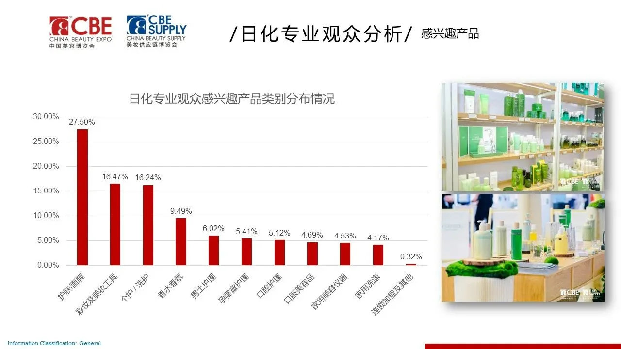 2024第28届中国美容博览会(上海CBE)插图6