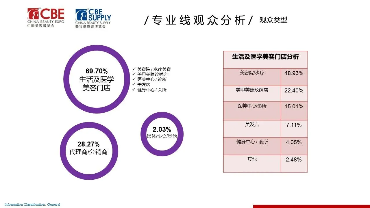 2024第28届中国美容博览会(上海CBE)插图12