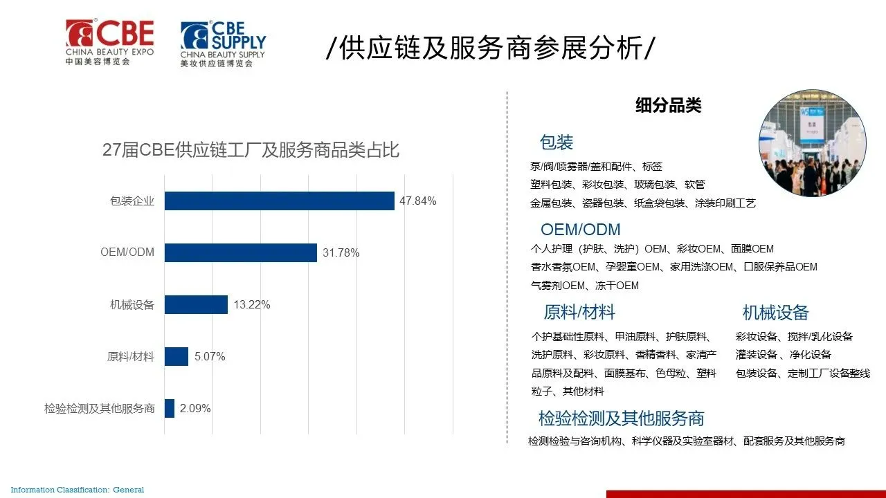 2024第28届中国美容博览会(上海CBE)插图14